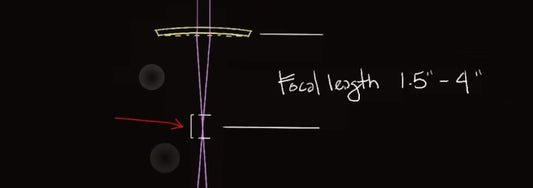 Laser Optics and Selecting the Proper Lens for your CO2 Application