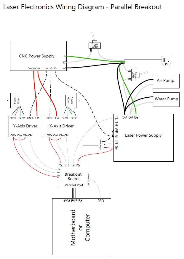 Laser Wiring Diagram using the Parallel Breakout