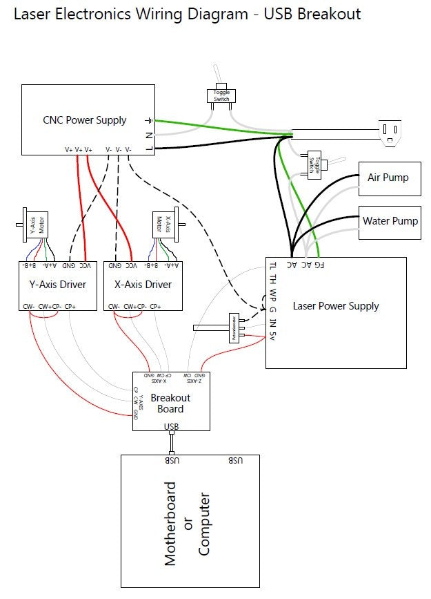 Laser Wiring Diagram for the USB Breakout