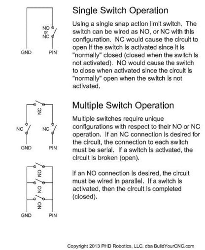 This is a limit switch connection diagram.