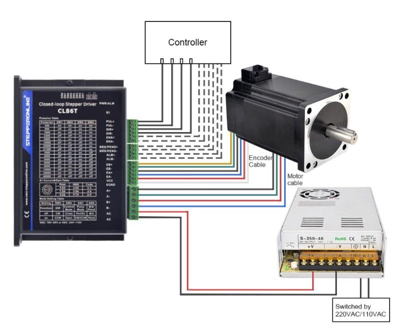 Closed Loop NEMA 34 Stepper Motor (1274 oz-in 14mm single shaft) and Mating Driver