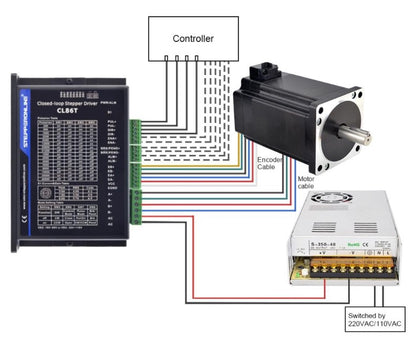 Closed Loop NEMA 34 Stepper Motor (679 oz-in 14mm single shaft) and Mating Driver