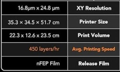 Phrozen Sonic Mighty Revo 14K Printer size 35x34x51cm printer volume 22x12x23cm 450 layers per hour print speed release film nFEP