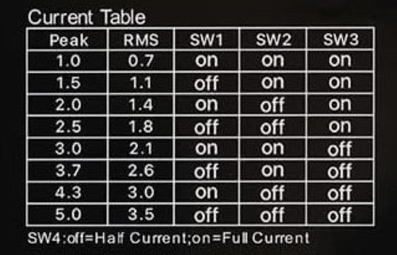 View of the current table of the 4.2 amp stepper motor driver