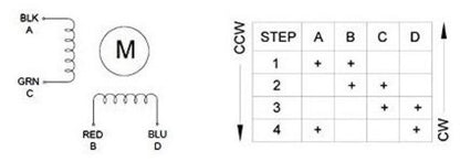 Wiring leads for NEMA 14 17 oz-in stepper motor. 