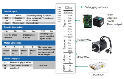 Closed Loop NEMA 34 Stepper Motor (1274 oz-in 14mm single shaft) and Mating Driver