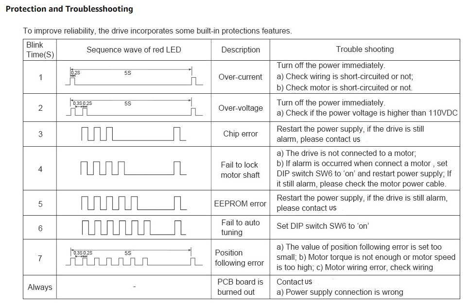 Closed Loop NEMA 34 Stepper Motor (1274 oz-in 14mm single shaft) and Mating Driver