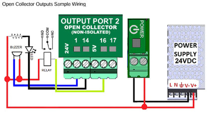 Ethernet Smooth Stepper ESS + C25XP CNC Control Bundle