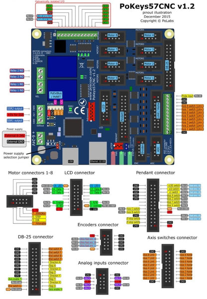 Pinout for the Pokeys57CNC CNC Machine Interface