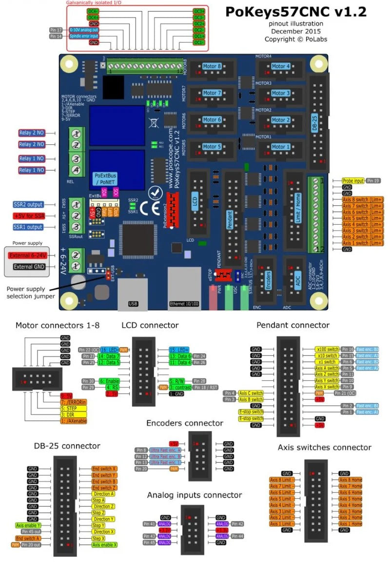 PoKeys57CNC Ready-to-Wire Bundle