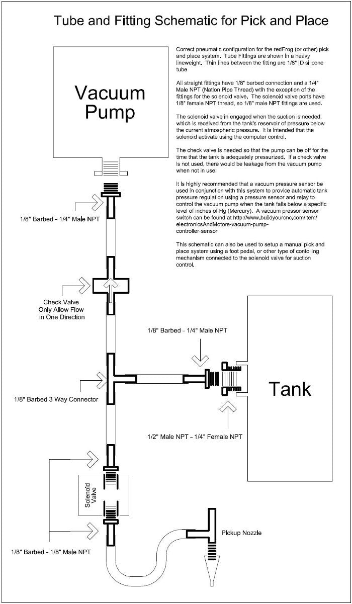 The pneumatic schematic of the tube and tube fittins for the vacuum source for the redFrog pick and place machine.